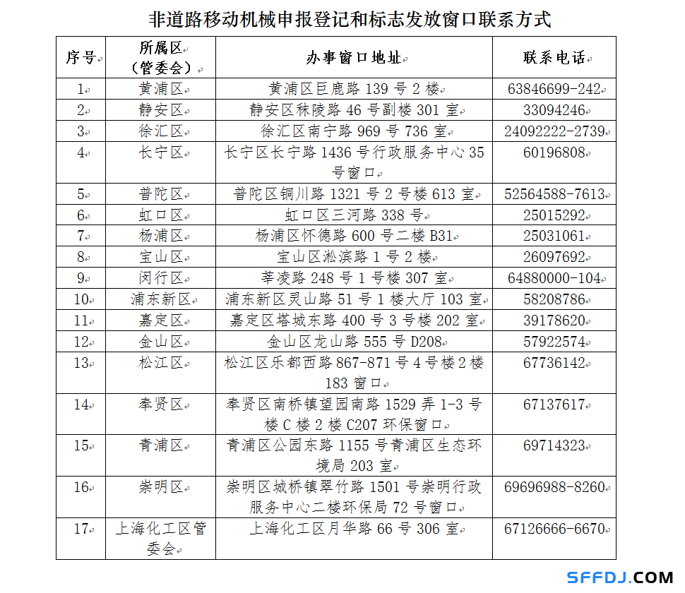 10月1日起，上海這些&ldquo;禁用區(qū)&rdquo;對高排放非道路移動機(jī)械說不！